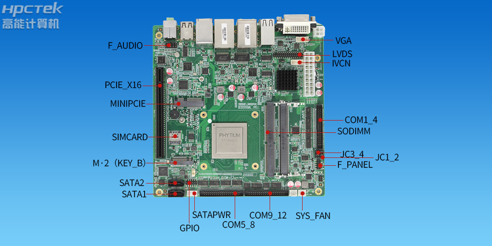 國產(chǎn)工控主板上這么多擴展插槽，都是干什么用的？(圖2)