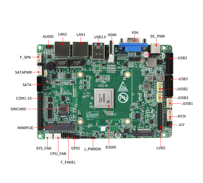 飛騰D3000M工控主板GM-S303M(圖6) 飛騰D3000M工控主板GM-S303M(圖6)