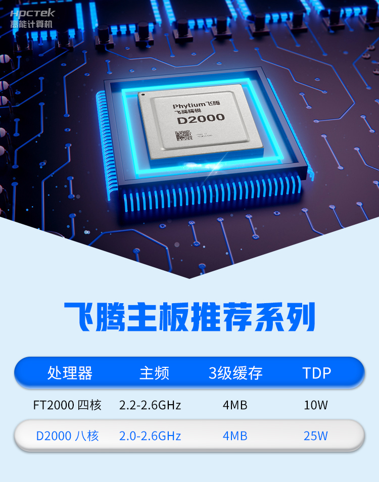【高能計算機新品發(fā)布】飛騰D2000國產(chǎn)OPS主板，讓教育設(shè)備智慧融合！(圖3)